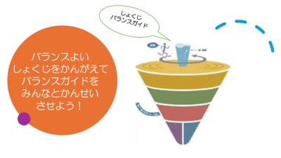 2025 6 16食事バランスガイド②.png
