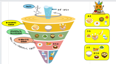 2025 6 16食事バランスガイド⑤.png